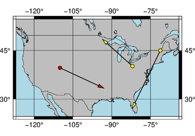 Plotting vectors